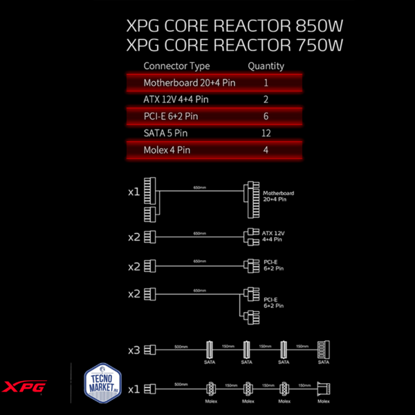 Fuente-xpg-core-reactor-750W-80+-Gold-Full-Modular