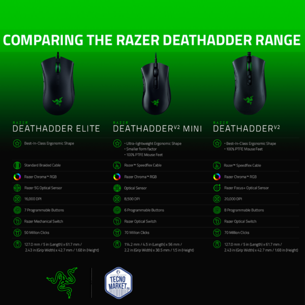 Mouse-Razer-deathadder-V2-X-hyperssped-wireless